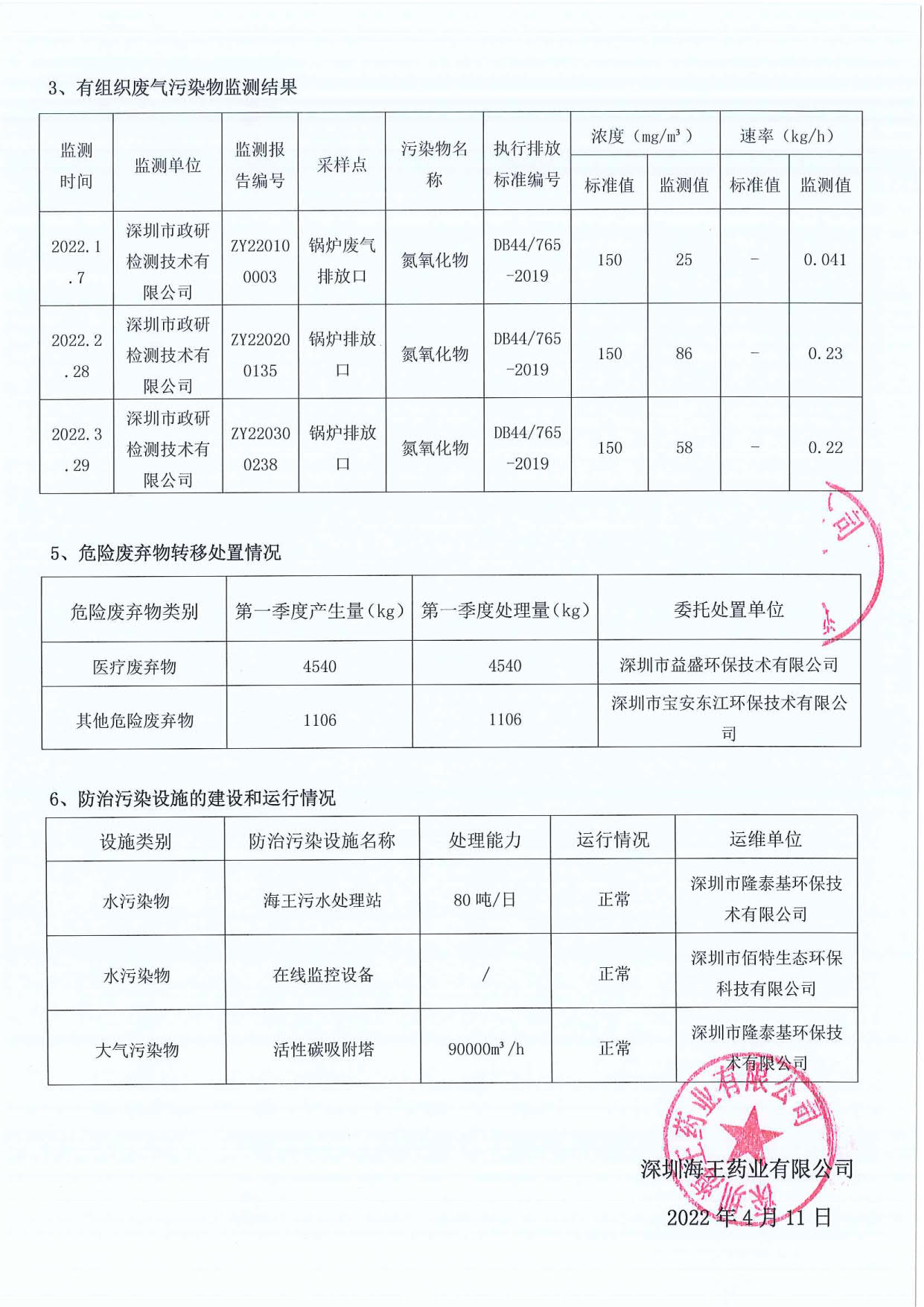 深圳pg电子游戏app药业有限公司2022年第一季度环境信息公示_2.jpg