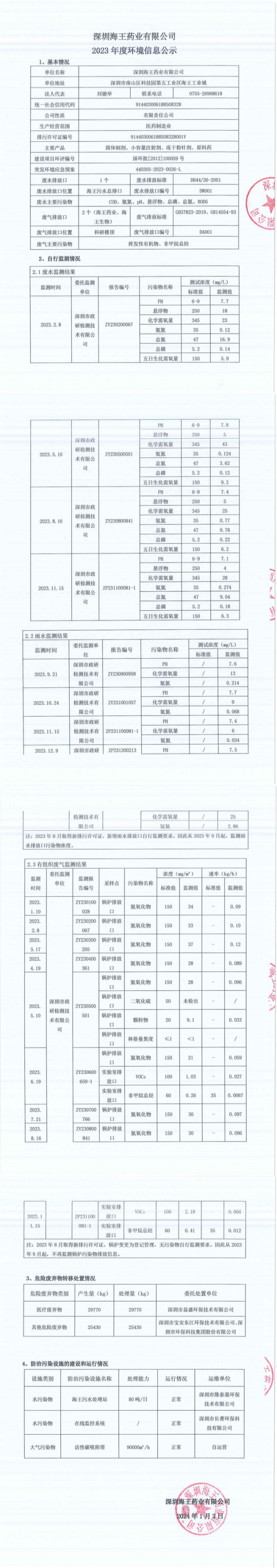 深圳pg电子游戏app药业有限公司2023年度环境信息公示_00_副本.png