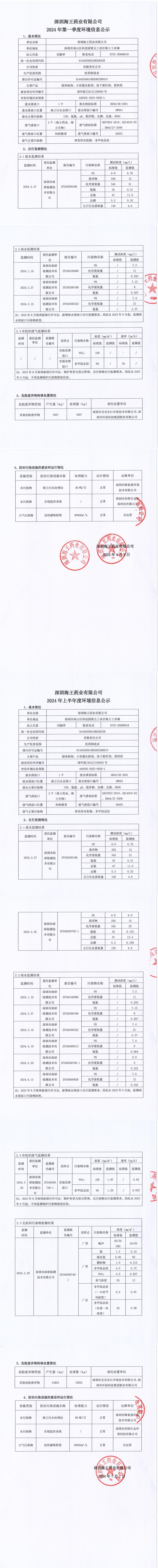 2024年pg电子游戏app药业第一季度和上半年度信息公示_00.jpg